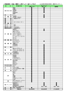 ＜検査項目・料金一覧表＞人間ドック・脳ドックなど 公立西知多総合病院