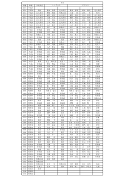 男子優勝記録