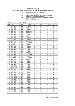 女子個人 - 中部高等学校ゴルフ連盟