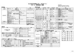 北上市文化交流センター さくらホール 中ホール 照明設備一覧表
