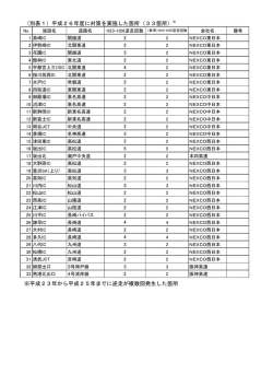 （別表1）平成26年度に対策を実施した箇所（33箇所）※ ※平成23年