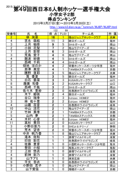 第49回西日本6人制ホッケー選手権大会