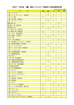 平成27・28年度 測量・建設コンサルタント業務等入札参加資格者名簿