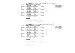 2015年徳島県春季中学生テニス大会 4/29(水・祝) JAバンクテニス