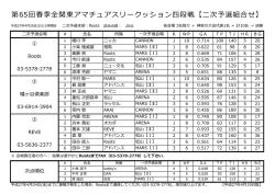 第65回春季全関東アマチュアスリークッション四段戦【二次予選組合せ】