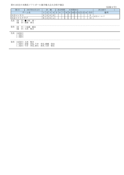 ｲﾆﾝｸﾞｽｺｱ - 大分県ソフトボール協会
