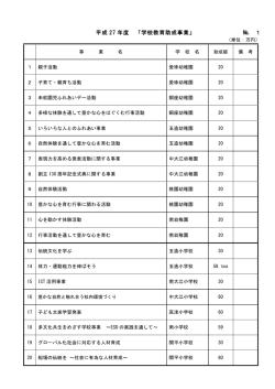 平成 27 年度 「学校教育助成事業」 № 1