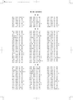 受賞者名一覧（PDF）