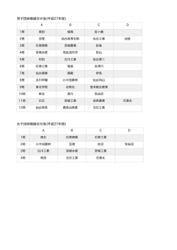 H27年度 県総体組合せ