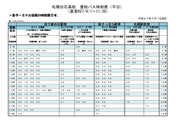 札幌白石高校 登校バス時刻表（平日） （夏季H27/4/1～11/30）