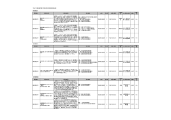 平成26年度東海学園大学教員免許状更新講習実施内容