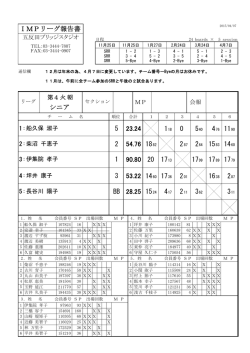 IMPリーグ報告書 シニア 23.24 5 4 11 0 5 54.76 18 2