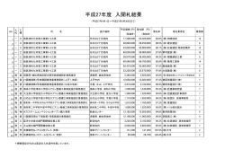 H27入札結果