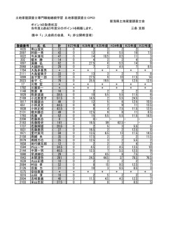 三条支部 - 新潟県土地家屋調査士会