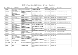 長崎県内市町自立相談支援機関 相談窓口一覧（平成27年4月22日現在）