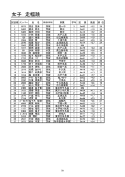 女子 走幅跳