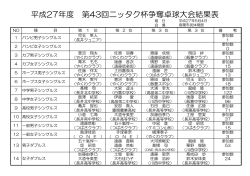 平成27年度 第43回ニッタク杯争奪卓球大会結果表