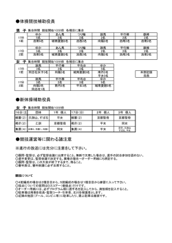 補助役員・諸注意（体操・新体操共通）