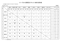 Iリーグ2015【関西】Dブロック（前期）星取表