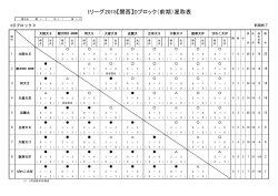 Iリーグ2015【関西】Dブロック（前期）星取表