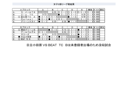 女子2部