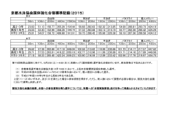 京都水泳協会国体強化合宿標準記録（2015）
