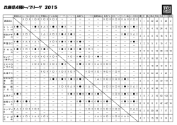 兵庫県4種トップリーグ 2015
