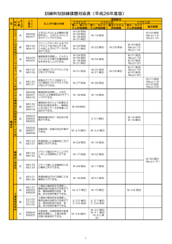 訓練科別訓練課題対応表（平成26年度版）