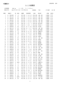 ＜総合＞ レース成績表