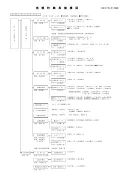 職員機構図（平成27年4月1日現在）