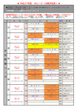 Mリーグ 対戦結果をアップ！