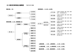 北十勝消防事務組合機構図