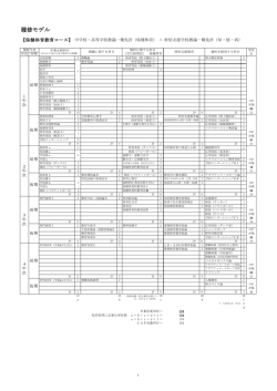 （保健体育）＋特別支援学校教諭一種免許（知・肢・病）（pdf）
