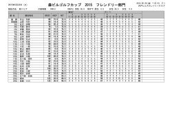 森ビルゴルフカップ 2015 フレンドリー部門
