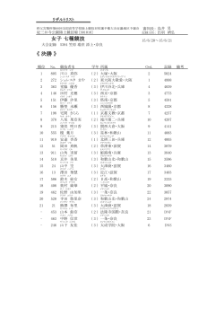 七種競技種目別結果 - 一般財団法人和歌山陸上競技協会