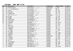 区域内業者 業種：建築一式工事