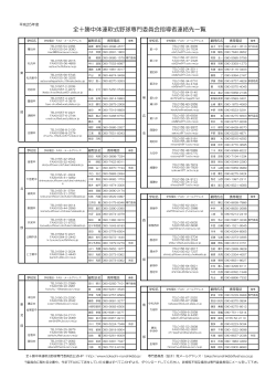 平成25年度 顧問連絡先一覧