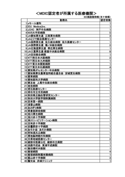 ＜MDIC認定者が所属する医療機関＞