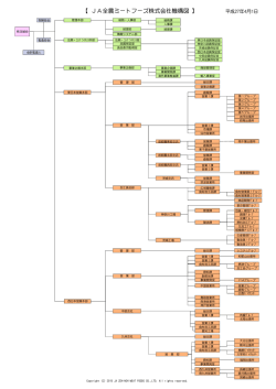 【 JA全農ミートフーズ株式会社機構図 】