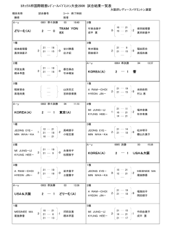 ﾖﾈｯｸｽ杯国際親善ﾚﾃﾞｨｰｽﾊﾞﾄﾞﾐﾝﾄﾝ大会2009 試合結果一覧表