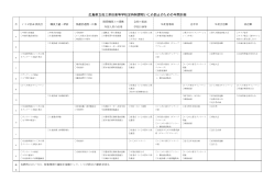 いじめ防止のための年間計画 - 広島県立呉三津田高等学校ホームページ