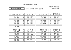 レディースデー 2015