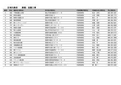 区域内業者 業種：造園工事