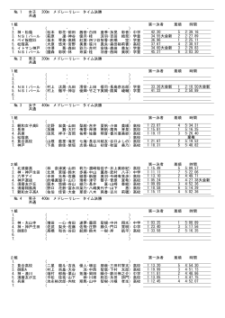 プログラム形式競技結果