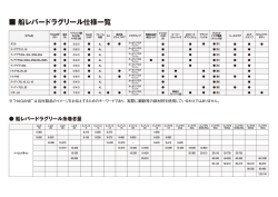 船レバードラグリール仕様一覧