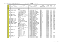 豊川市介護保険関係事業者連絡協議会会員名簿