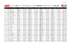 ジャパン駅伝ツアー 2014-‐‑‒2015 ファイナル 最終結果