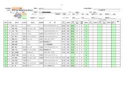 GrandⅠ 成績 4/11(土)