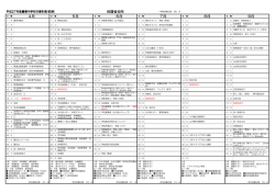年間計画 - 春日部市立豊春中学校