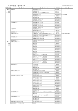 進学実績 - 福岡女子商業高等学校